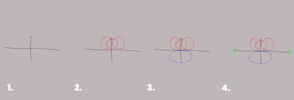 A diagram showing the four steps to sketching of mouth.